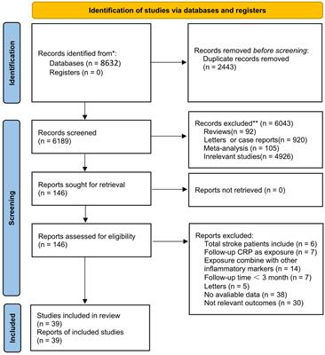 The role of high-sensitivity C-reactive protein serum levels in the prognosis for patients with stroke: a meta-analysis